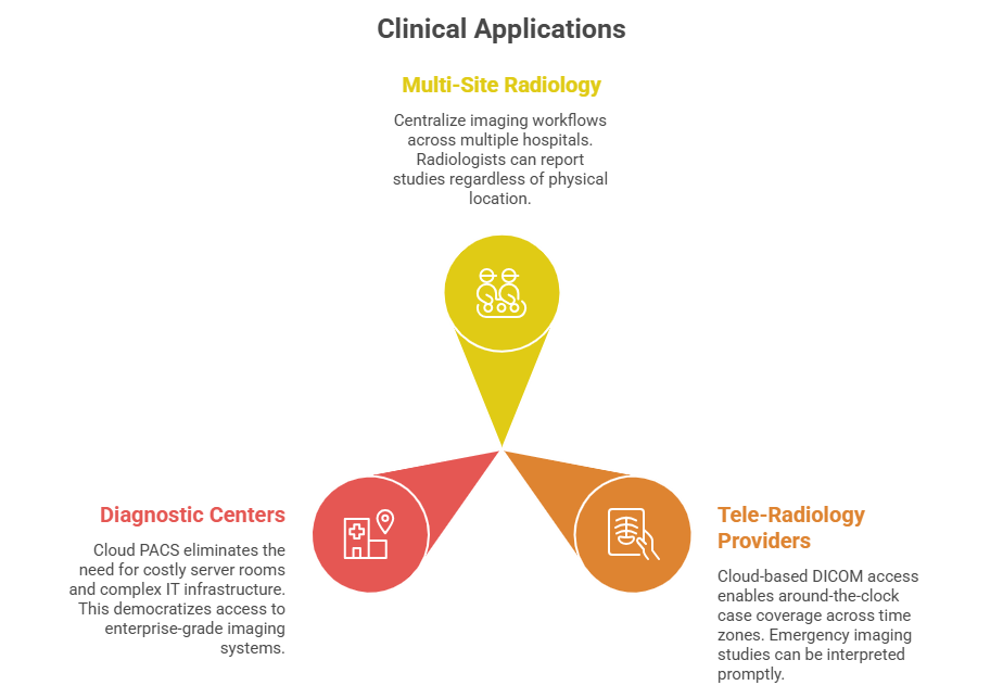How You Can Use Healthcare Cloud to Improve Patient Care